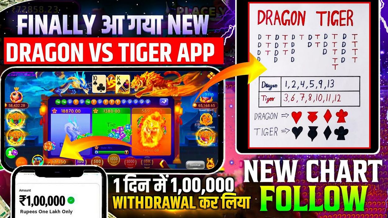 Practical Dragon Tiger Live Evaluation & & Strategy What is Practical Dragon Tiger?</h2>
<p>Pragmatic Dragon Tiger is most likely the easiest of Practical Plays, live dealership video games to play. It is among those coin-flip kind video games, similar in appearance to Baccarat, however without the complexities.</p>
<p>Fairly simply, 2 playing placements Dragon and Tiger receive one card each. You bet on the hand you think will have the greater worth when they are revealed by the dealer.</p>
<p>There is additionally a variety of side bets that can be played together with the main hand, which adds a bit of additional excitement while playing.</p>
<p>This isn’& rsquo; t a game where you & rsquo; ll be able to win big amounts for small risks. A lot of the bets, including the side wagers pay even money, 1:1. Just one bet, the Tie, pays extra at 11:1 or 50:1 for a matched connection.</p>
<p>As Dragon Tiger games go, this variation from Practical is comparable with the very best that Evolution and Playtech need to supply.</p>
<p>You won’& rsquo; t obtain short-changed if you pick to play Practical Play live dealer Dragon Tiger.</p>
<h2>Exactly How to Play Pragmatic Dragon Tiger Online?</h2>
<p>Right here is my guide on how to play Pragmatic Real-time Dragon Tiger online.</p>
<p>Before you start, I’& rsquo;d like to provide you a general overview of the video game regulations, so you can comprehend the context of the video game you’& rsquo; re mosting likely to play.</p>
<ul>
<li>Practical Dragon Tiger is played with 8 decks of fifty-two playing cards.</li>
<li>Aces are counted as one, while Jacks count as eleven, Queens are twelve and Kings are thirteen.</li>
<li>The initial card of every video game round drawn from the dealing footwear is “& ldquo; Melted & rdquo;(thrown out</li>
<li>). Side wagers are energetic throughout the video game up until fifty hands have actually been dealt when they are disabled up until the end of the dealing footwear.</li>
<li>Half the Dragon or Tiger bet is returned when a Connection happens.</li>
<li>The fits of the cards are just made use of for one bet kind, Matched Connection. All other play and wagers neglect the card fits.</li>
<li>All of the side wagers pay even money.</li>
<li>Roadmaps are utilized to present past results –– while the Ask Dragon/ Ask Tiger features enable you to see the impact of either result on the roadmaps for the upcoming hand.</li>
</ul>
<h1>
<h3>Dragon Tiger Game Flow</h3>
<p>” title=”Practical Dragon Tiger Live Evaluation & & Strategy What is Practical Dragon Tiger?</h2>
<p>Pragmatic Dragon Tiger is most likely the easiest of Practical Plays, live dealership video games to play. It is among those coin-flip kind video games, similar in appearance to Baccarat, however without the complexities.</p>
<p>Fairly simply, 2 playing placements Dragon and Tiger receive one card each. You bet on the hand you think will have the greater worth when they are revealed by the dealer.</p>
<p>There is additionally a variety of side bets that can be played together with the main hand, which adds a bit of additional excitement while playing.</p>
<p>This isn’& rsquo; t a game where you & rsquo; ll be able to win big amounts for small risks. A lot of the bets, including the side wagers pay even money, 1:1. Just one bet, the Tie, pays extra at 11:1 or 50:1 for a matched connection.</p>
<p>As Dragon Tiger games go, this variation from Practical is comparable with the very best that Evolution and Playtech need to supply.</p>
<p>You won’& rsquo; t obtain short-changed if you pick to play Practical Play live dealer Dragon Tiger.</p>
<h2>Exactly How to Play Pragmatic Dragon Tiger Online?</h2>
<p>Right here is my guide on how to play Pragmatic Real-time Dragon Tiger online.</p>
<p>Before you start, I’& rsquo;d like to provide you a general overview of the video game regulations, so you can comprehend the context of the video game you’& rsquo; re mosting likely to play.</p>
<ul>
<li>Practical Dragon Tiger is played with 8 decks of fifty-two playing cards.</li>
<li>Aces are counted as one, while Jacks count as eleven, Queens are twelve and Kings are thirteen.</li>
<li>The initial card of every video game round drawn from the dealing footwear is “& ldquo; Melted & rdquo;(thrown out</li>
<li>). Side wagers are energetic throughout the video game up until fifty hands have actually been dealt when they are disabled up until the end of the dealing footwear.</li>
<li>Half the Dragon or Tiger bet is returned when a Connection happens.</li>
<li>The fits of the cards are just made use of for one bet kind, Matched Connection. All other play and wagers neglect the card fits.</li>
<li>All of the side wagers pay even money.</li>
<li>Roadmaps are utilized to present past results –– while the Ask Dragon/ Ask Tiger features enable you to see the impact of either result on the roadmaps for the upcoming hand.</li>
</ul>
<h1>
<h3>Dragon Tiger Game Flow</h3>
<p>“></a></p>
<h3>What is the RTP of Pragmatic Dragon Tiger?</h3>
<p>The RTP is 96.27%, which isnt that excellent for a game that is essentially a coin throw. Playing the outdoors bets on Roulette, where there are additionally 3 most likely end results, the RTP is 97.30%, so you can see which is the far better game to play returns-wise.</p>
<h3>Exists a Technique for Playing Pragmatic Dragon Tiger?</h3>
<p>There are playing methods you can use to play Dragon Tiger. At the end of the day, you need to discover something that helps you, without breaking the financial institution. Find out more about the strategy I utilize.</p>
<h3>Exist any Side Wagers for Practical Dragon Tiger?</h3>
<p>Practical Dragon Tiger includes three sets of side wagers. Each can be used the Dragon and Tiger sides of the table. Big/Small, Odd/Even, Red/Black. They all pay even money 1:1, with the Red/Black being the fairest side bet of all of them.</p>
<h3>The amount of card decks are utilized in Practical Dragon Tiger?</h3>
<p>Dragon Tiger utilizes eight decks of 52 playing cards in its dealing footwear. The dealing footwear is changed when 2 decks stay.</p>
<h3>Is Practical Dragon Tiger Any Kind Of Good?</h3>
<p>The Practical Play version of online Dragon Tiger is a good as any other variations youll discover online by other software application service providers. I rsquo;d have no hesitation in playing this variation.</p>
<h3>Where can I play Practical Dragon Tiger?</h3>
<p>You can play Practical Dragon Tiger at MrGreen, Leo Las vega and Unibet live casino sites.</p>
<h2>Where Can You Play Practical Live Dragon Tiger</h2>
<p>Pragmatic Live Dragon Tiger can be dipped into every one of the on-line gambling establishments providing Practical real-time supplier games.</p>
<p>Youll locate the game provided in the lobby under Sic BO  Dragon Tiger, rather than Baccarat where its common to discover it.</p>
<h2>Other Dragon Tiger Games</h2>
<p>There are different Live Supplier Dragon Tigers Games available online.</p>
<p>Advancement Dragon Tiger is most likely the most played version, adhered to by Playtech Dragon Tiger.</p>
<p>Football Workshop is a choice. Its provided as a football show but is essentially Dragon Tiger under the hood.</p>
<h2>Even More Pragmatic Live Supplier Gamings</h2>
<p>Pragmatic Play has a couple of fantastic live dealership video games that deserve attempting.</p>
<ul>
<li>One Blackjack is a single-handed video game of blackjack that an unrestricted variety of gamers can play.</li>
<li>Huge Roulette is European roulette with Multipliers on straight-up numbers approximately 500x.</li>
<li>Huge Wheel is a wheel of fortune with multipliers. Its possible to have some sizable wins for a low stake.</li>
</ul>
<table border=